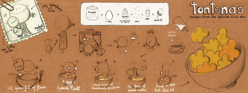 Receta de las tontonas -1