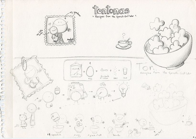 Receta de las tontonas 0