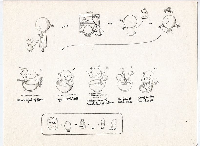 Receta de las tontonas 2