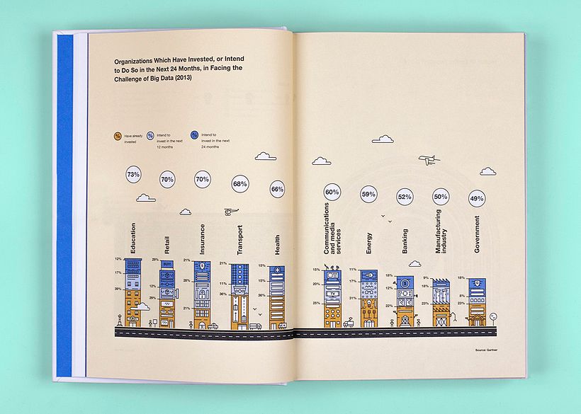 BBVA Year Book: Reinventar la empresa en la era digital 3