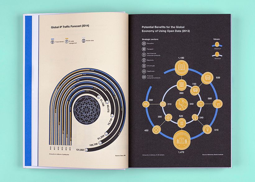 BBVA Year Book: Reinventar la empresa en la era digital 4