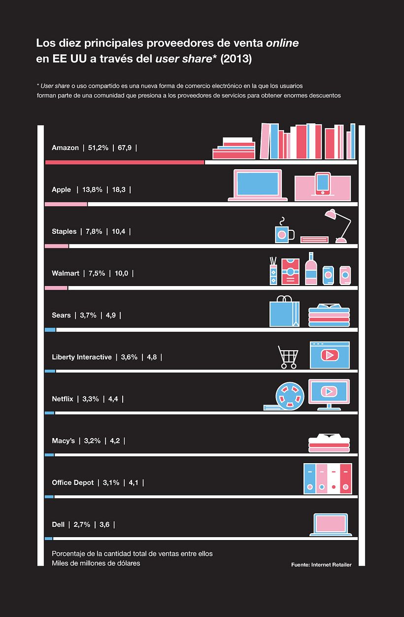BBVA Year Book: Reinventar la empresa en la era digital 7