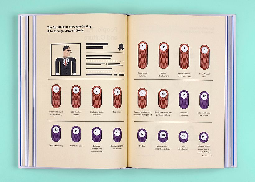 BBVA Year Book: Reinventar la empresa en la era digital 9