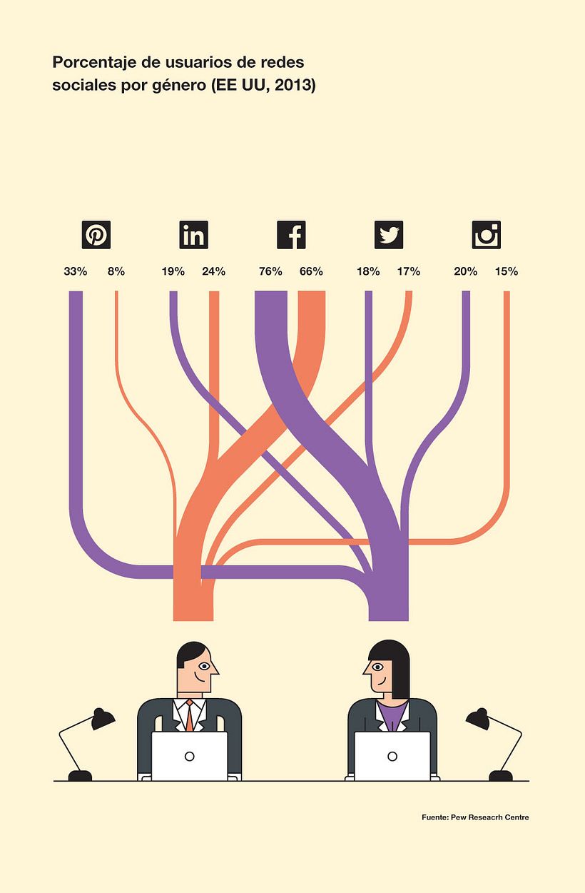BBVA Year Book: Reinventar la empresa en la era digital 10
