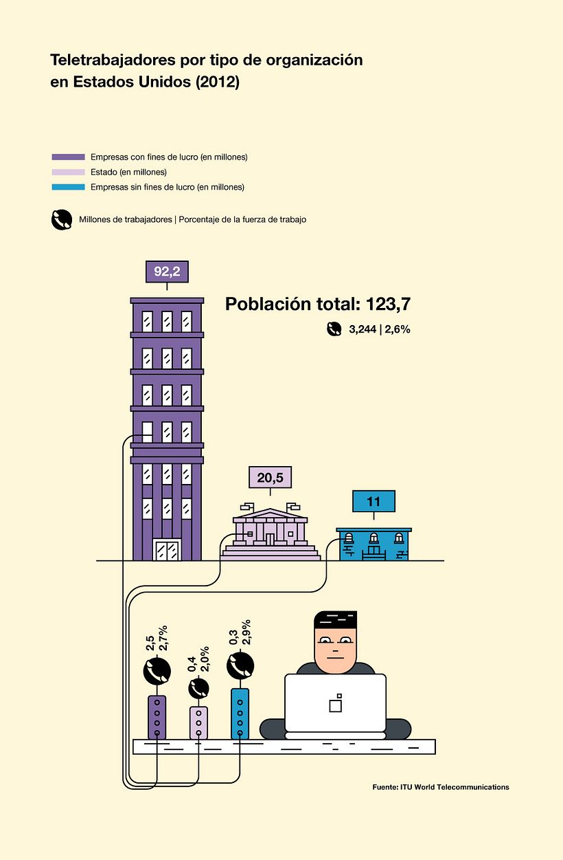 BBVA Year Book: Reinventar la empresa en la era digital 13