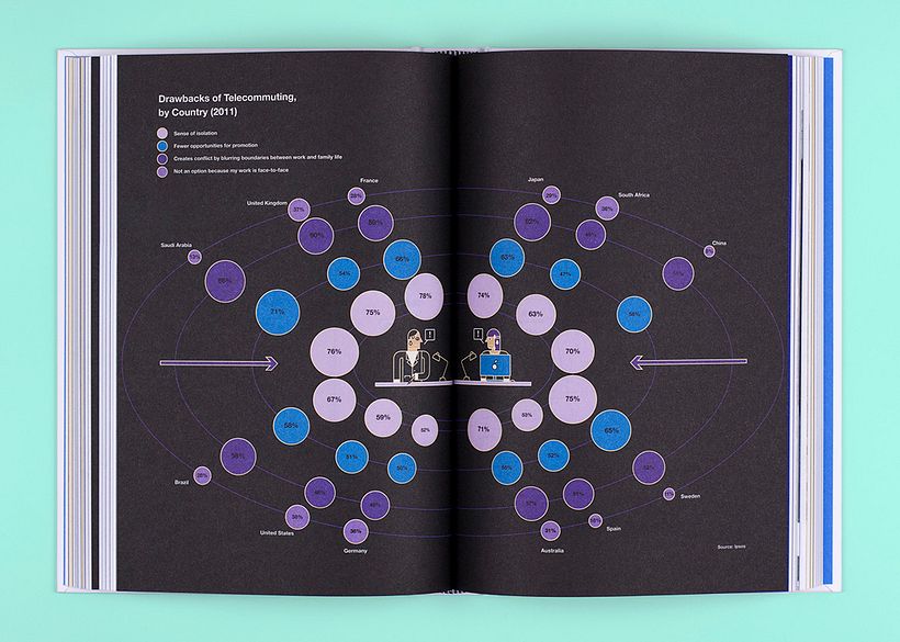 BBVA Year Book: Reinventar la empresa en la era digital 12