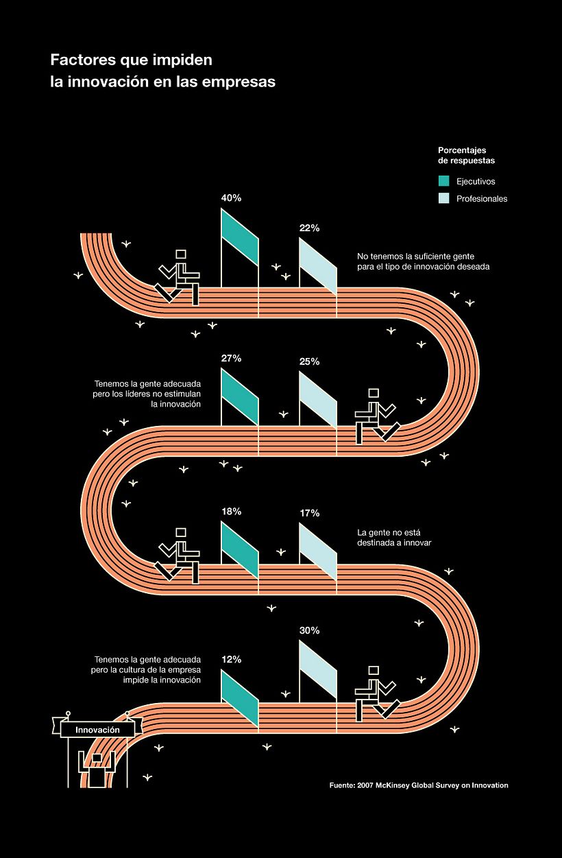 BBVA Year Book: Reinventar la empresa en la era digital 15