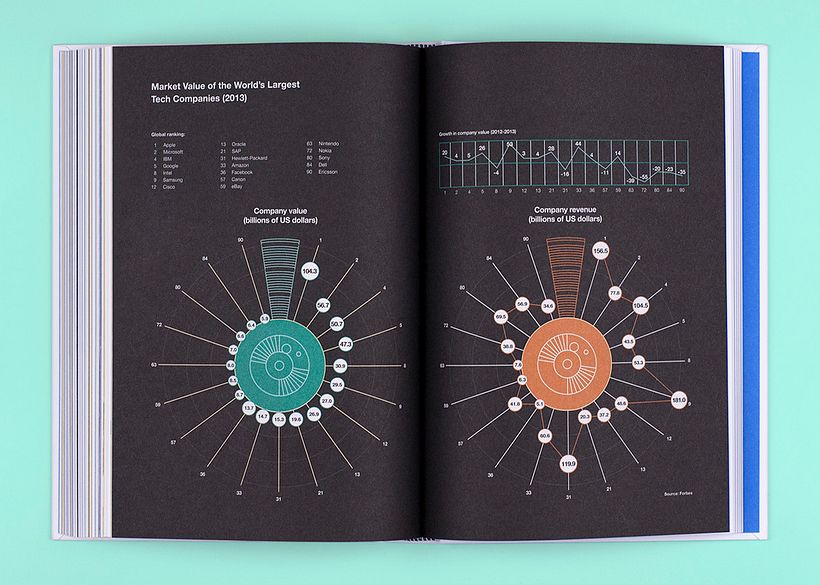 BBVA Year Book: Reinventar la empresa en la era digital 16