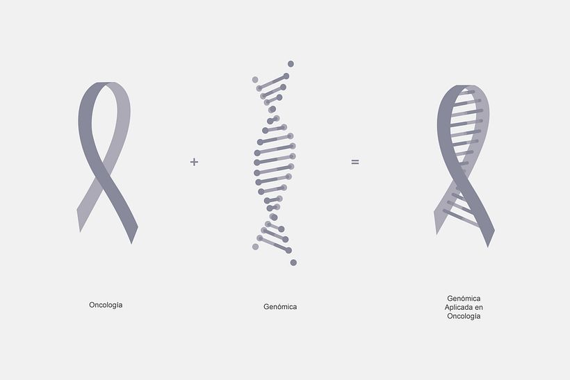 I Simposio Nacional Genómica Aplicada en Oncología - Fundación Quirón 6
