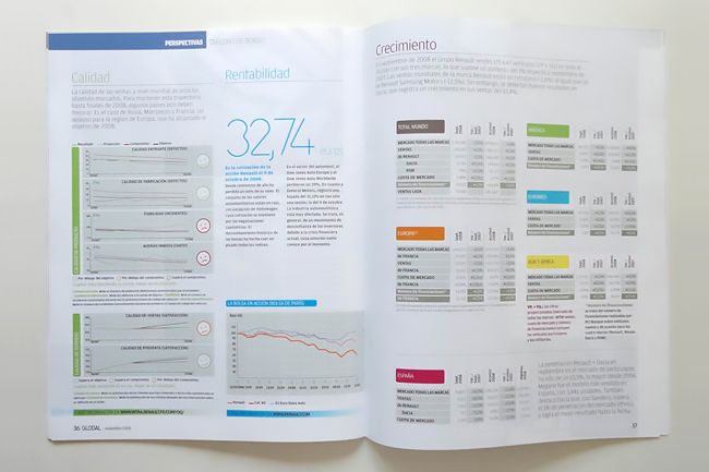 Global Magazine para Renault 3