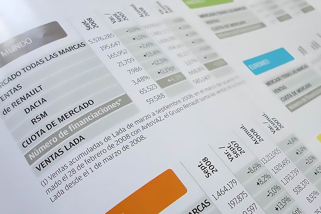 Global Magazine para Renault 5