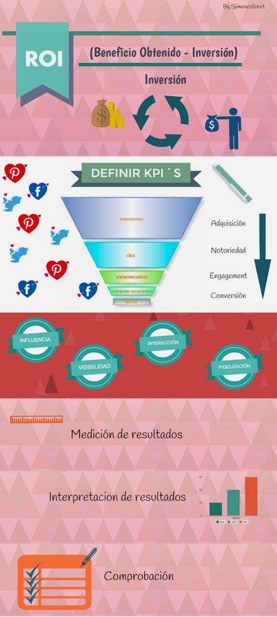 ROI [Infografía] 0