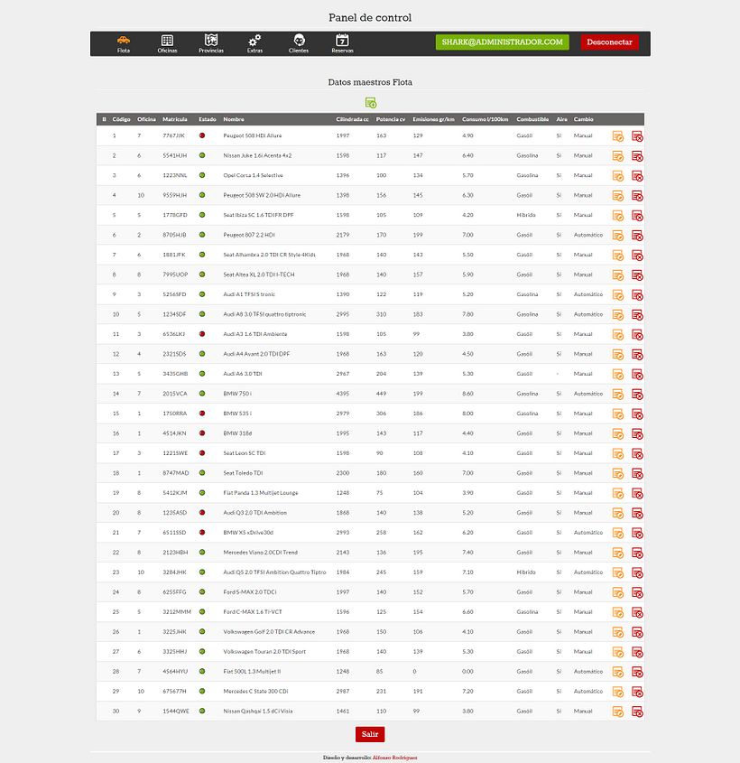 Back End Web Rent a Car 3