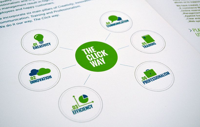 clickway software it. 6