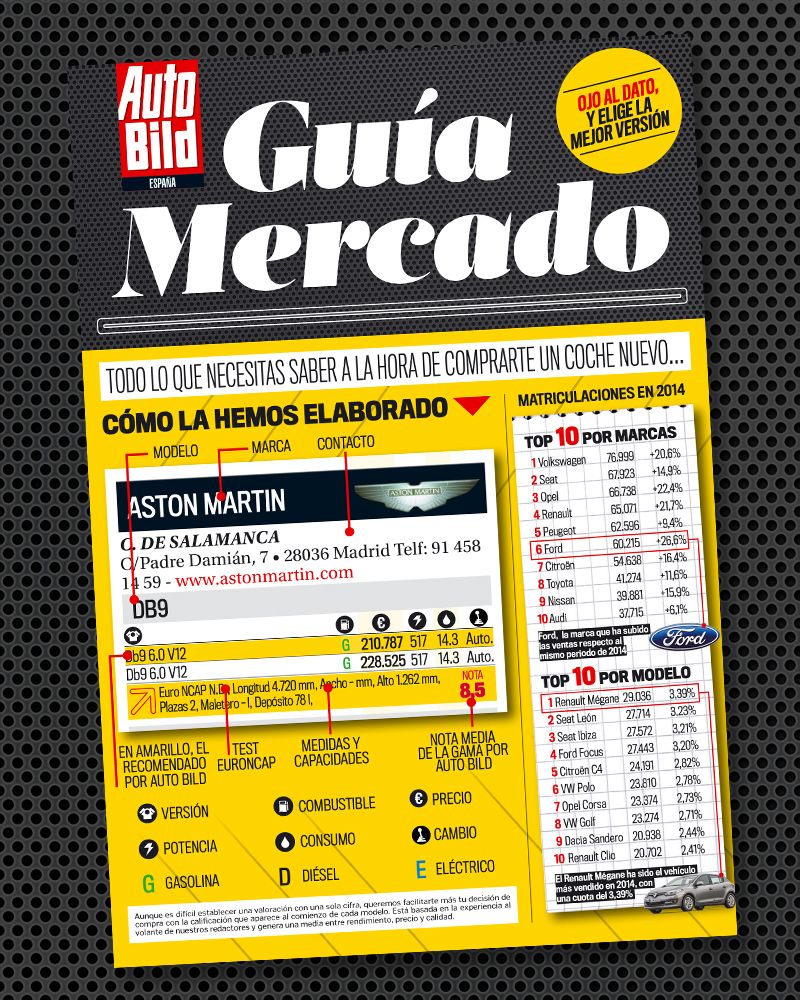 Diseño y maquetación GUÍA MERCADO Auto Bild 1