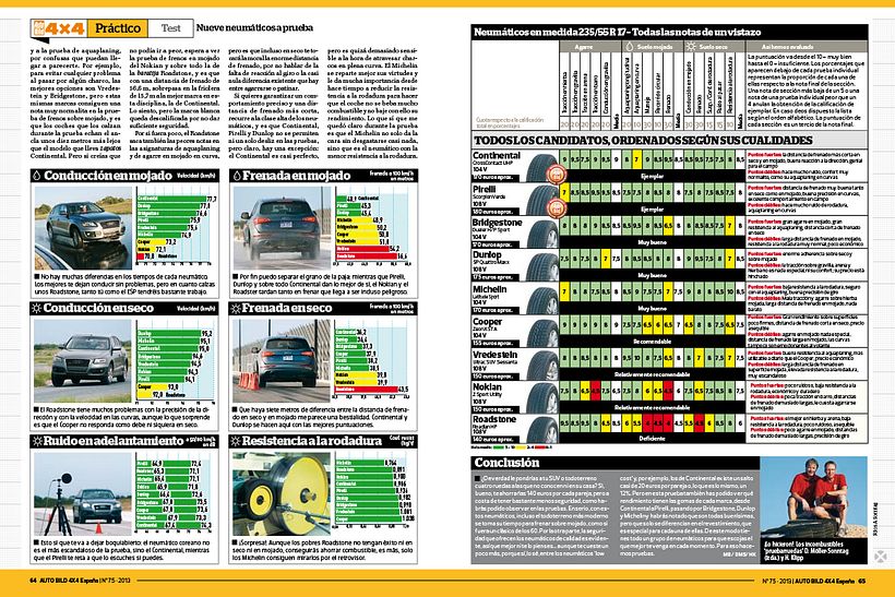 Revista Auto Bild 4x4  9