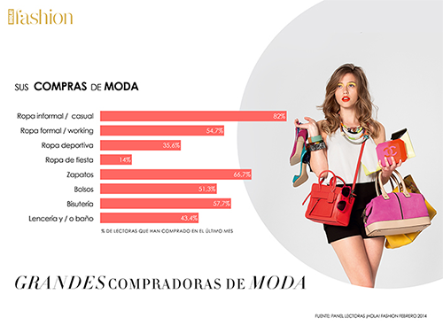 ¡HOLA! FASHION Media Kit 1