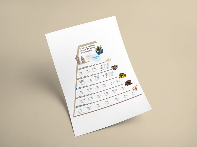 Editorial (Maquetación e infografías) -1