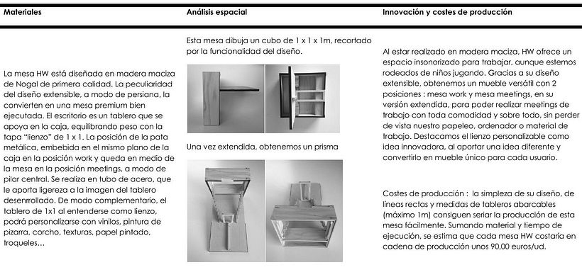 MESA HW (HomeWorkers) : ME&MEETINGS 3