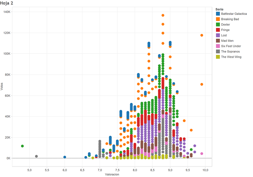 Mi Proyecto del curso Introducción a la visualización de datos -1