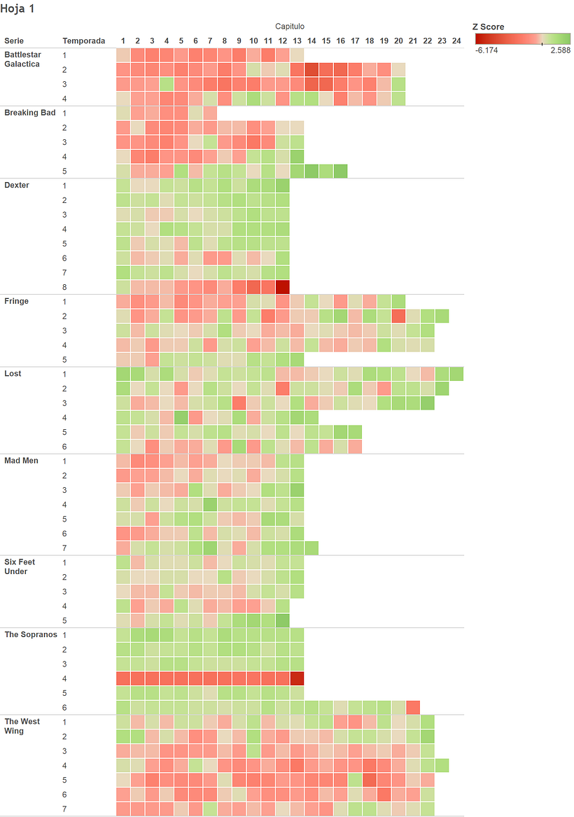 Mi Proyecto del curso Introducción a la visualización de datos 0