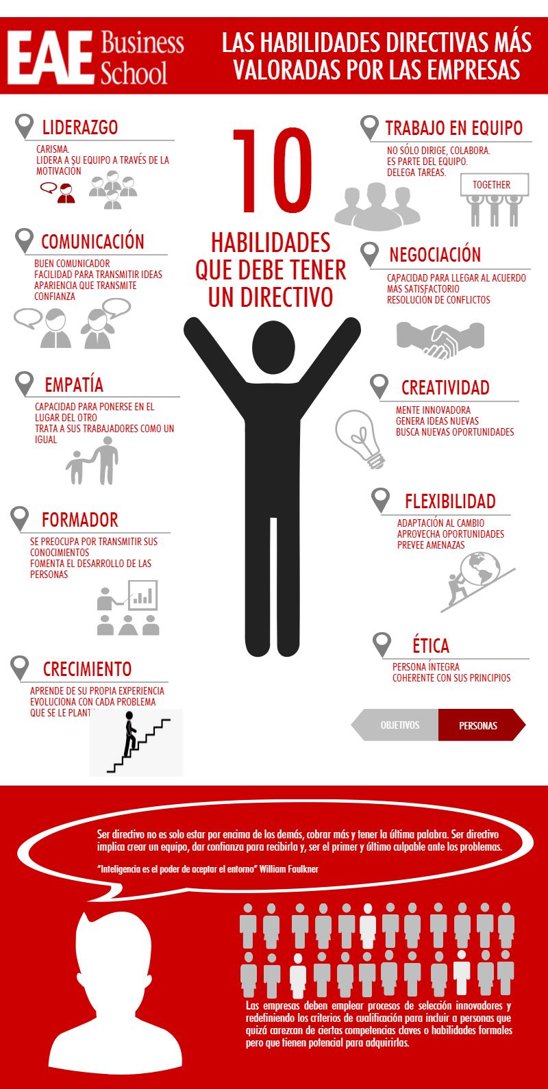 Habilidades directivas más valoradas por las empresas -1