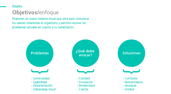 Museo de la Naturaleza y el Hombre 0