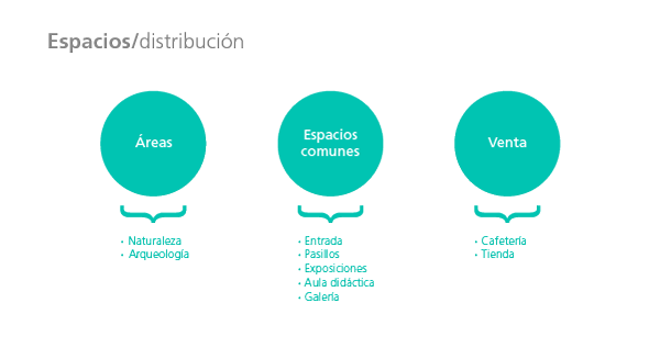 Museo de la Naturaleza y el Hombre 1