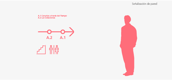 Museo de la Naturaleza y el Hombre 9