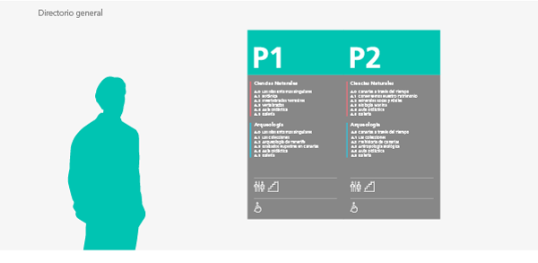 Museo de la Naturaleza y el Hombre 10