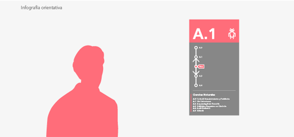 Museo de la Naturaleza y el Hombre 12