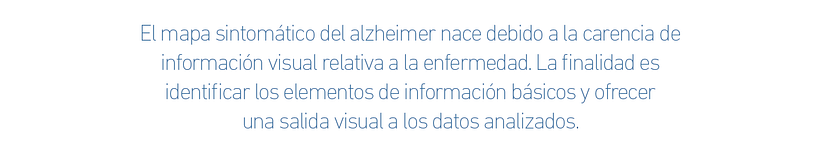 Mapa sintomático de la demencia de Alzheimer 1
