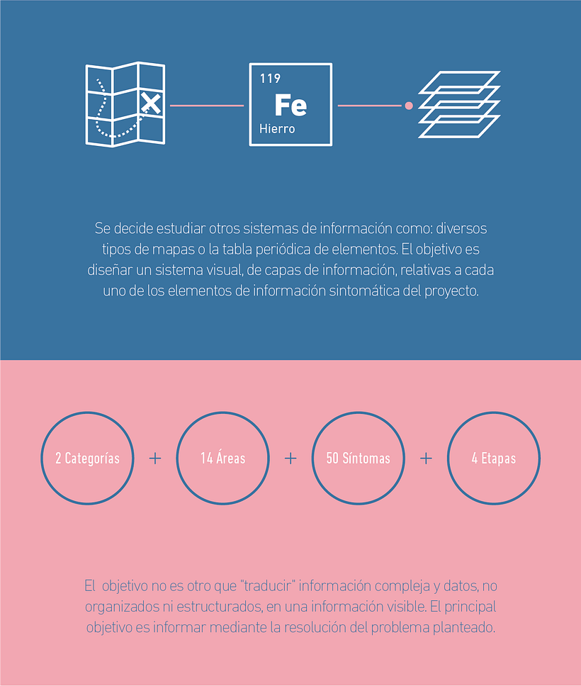 Mapa sintomático de la demencia de Alzheimer 2