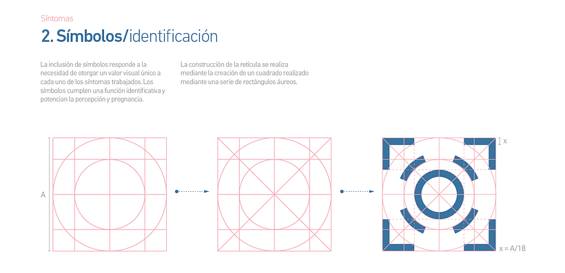 Mapa sintomático de la demencia de Alzheimer 4