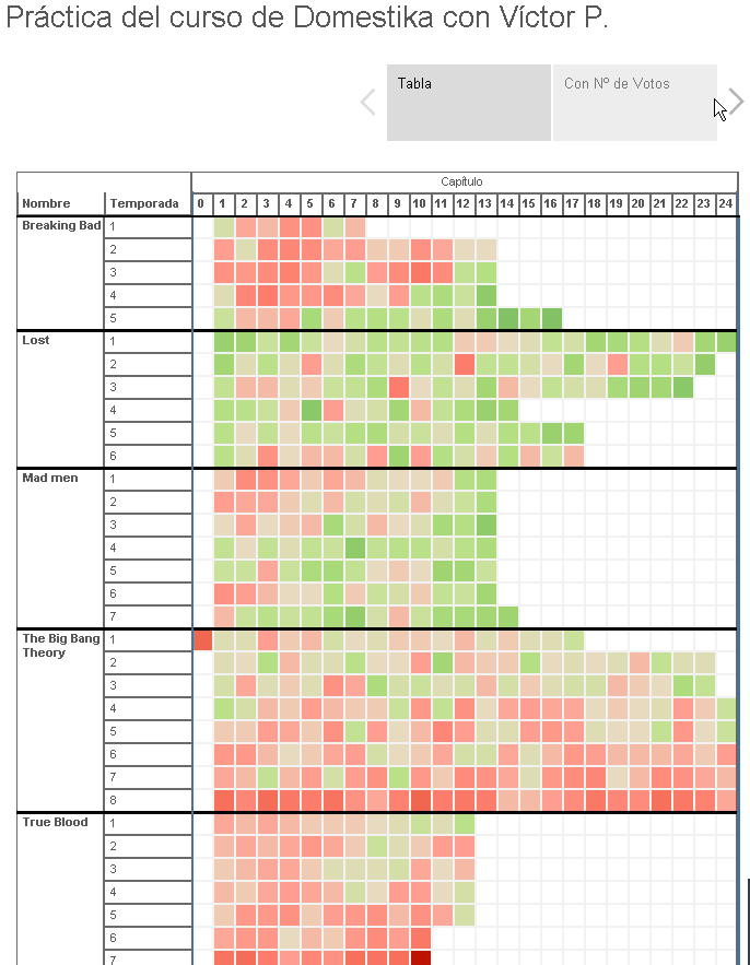 Mi Proyecto del curso Introducción a la visualización de datos 1