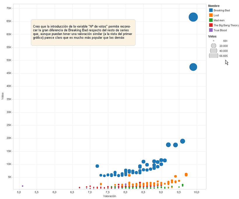 Mi Proyecto del curso Introducción a la visualización de datos 1
