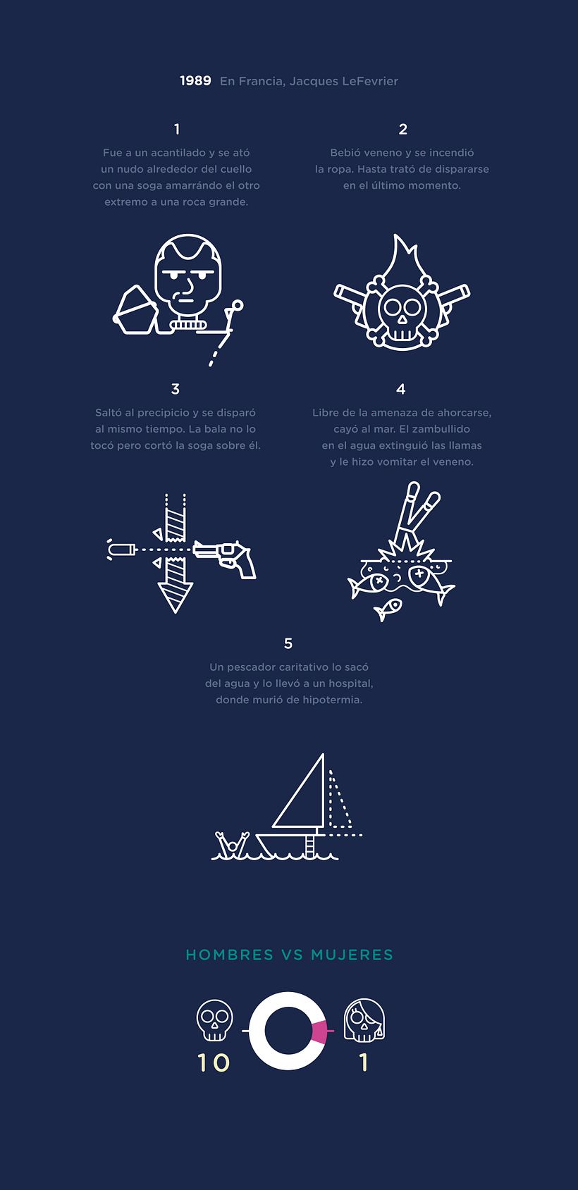 Darwin Awards ( Muertes idiotas ) - Ilustración tradicional