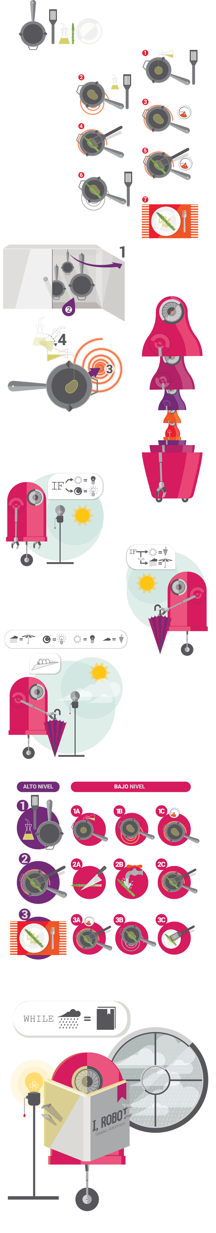 Guia de programación. 2