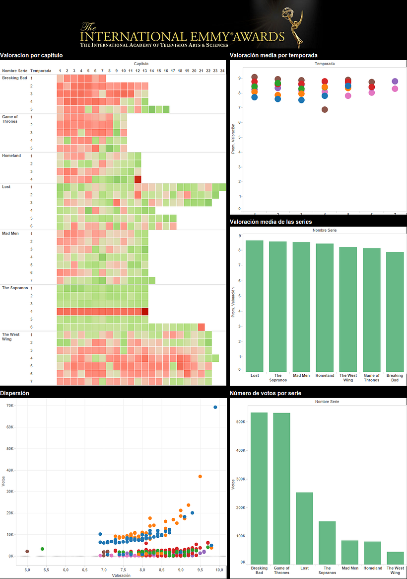 Mi Proyecto del curso Introducción a la visualización de datos 0