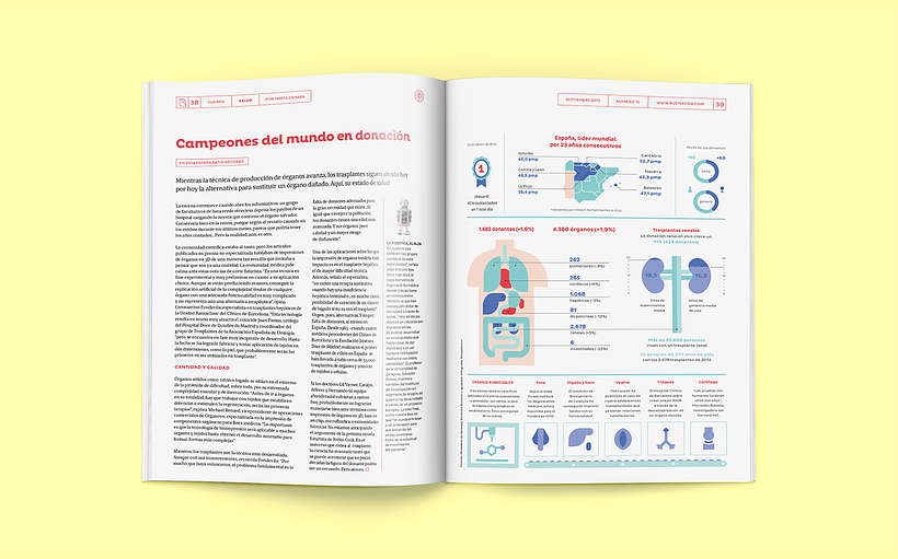 BuenaVida magazine Look & Feel  - Editorial Design