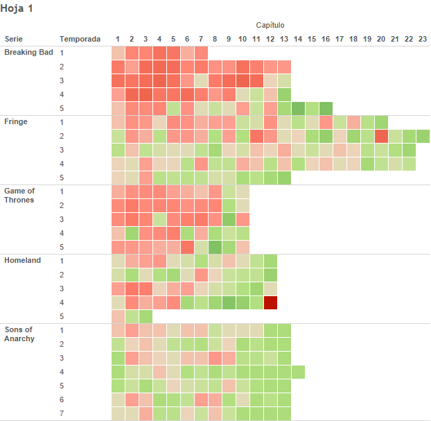 Mi Proyecto del curso Introducción a la visualización de datos - Valoración de Series 1