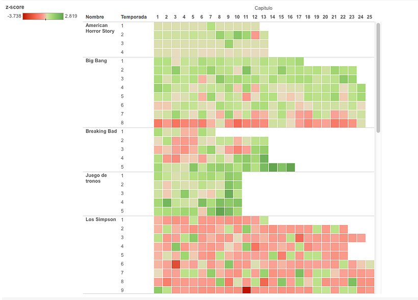 Mi Proyecto del curso Introducción a la visualización de datos -1