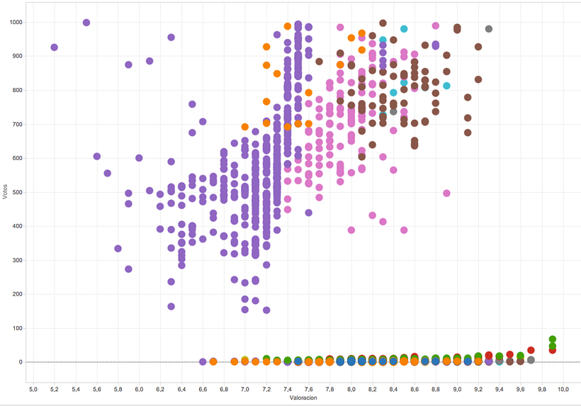 Mi Proyecto del curso Introducción a la visualización de datos 0