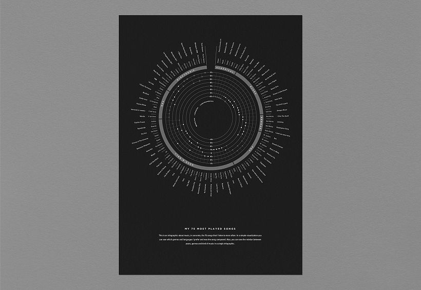 Infografía musical 0
