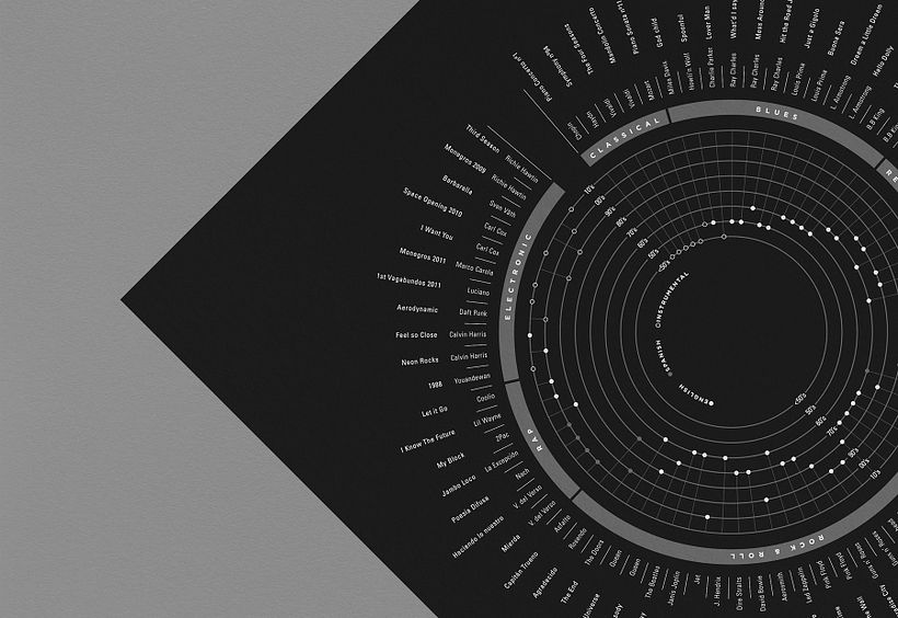 Infografía musical 1