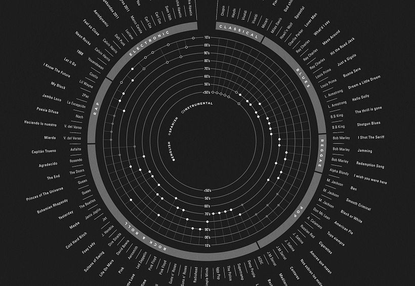 Infografía musical 2