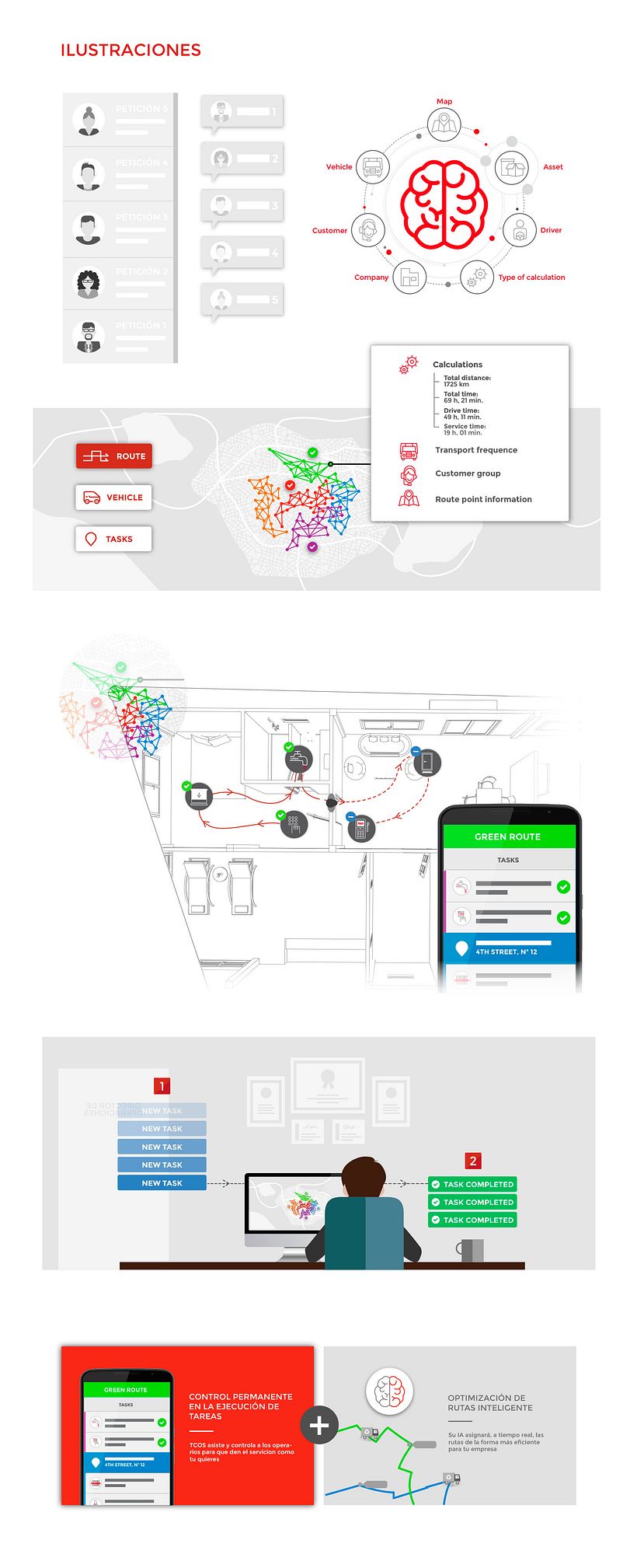 Web Design · TCOS Task Control & Optimization System 1