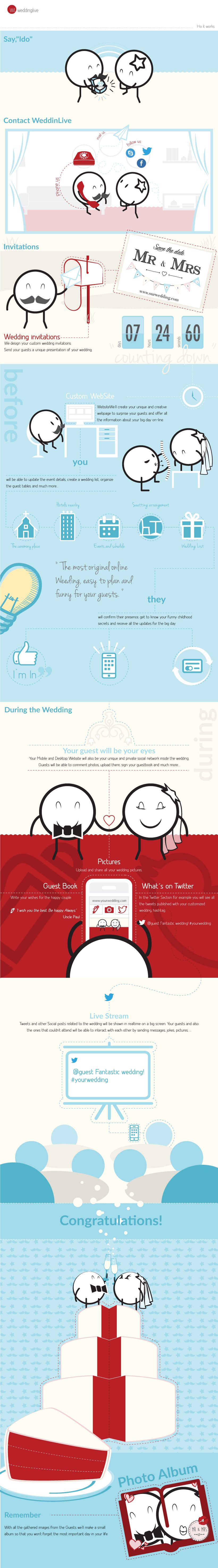 WeddingLive - Infografía 1