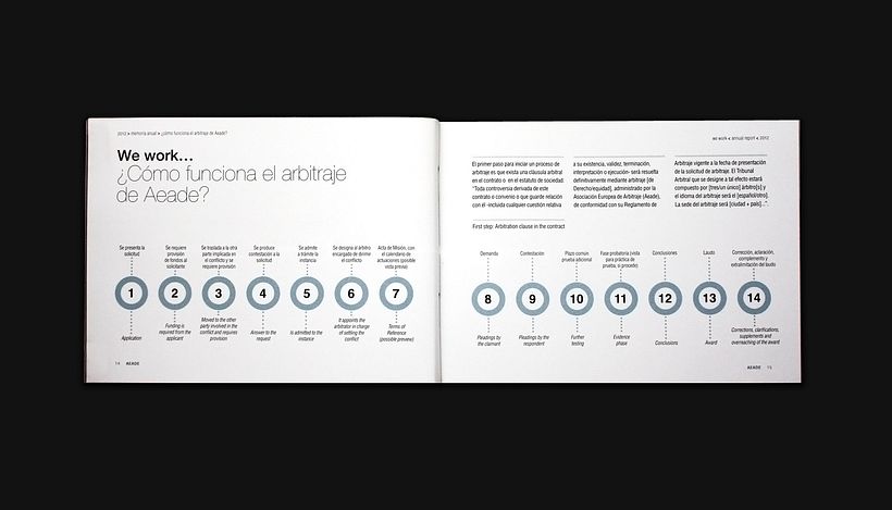 Annual report 2012 - AEADE - Design graphique