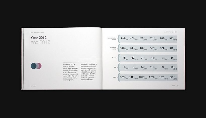 Annual report 2012 - AEADE - Design graphique